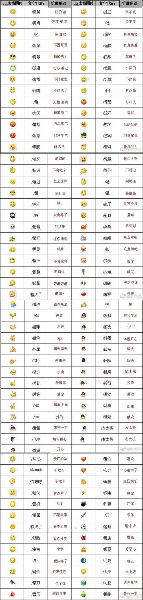 微信表情含義圖解大全，微信表情意思全解圖片